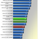 Illustration for article titled GeForce GTX 770 Review: Adding Value to High-End GFX?